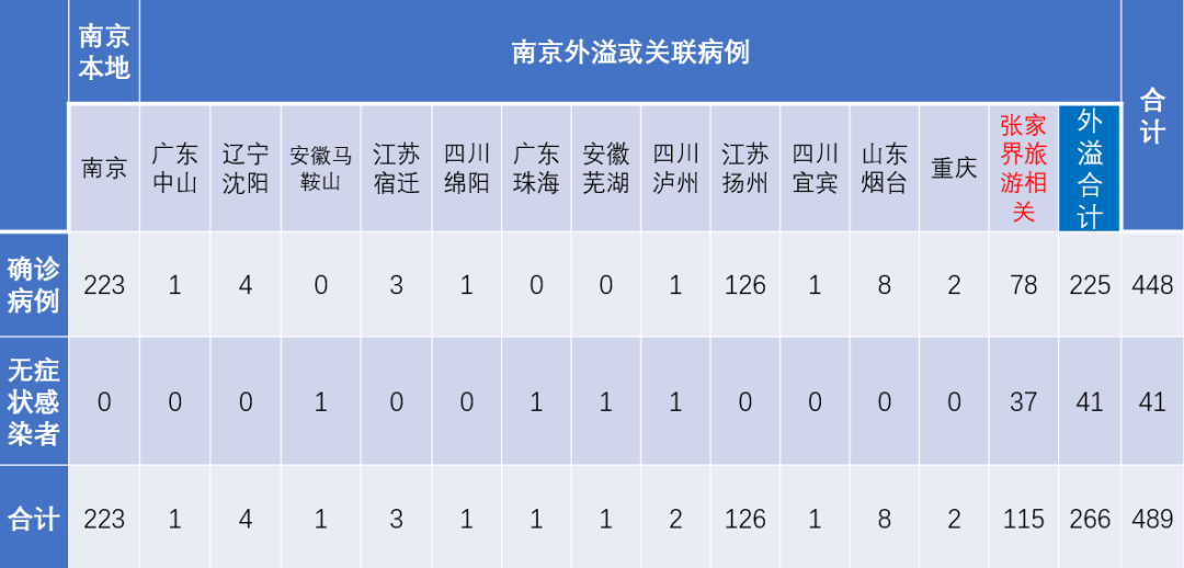 南京:本轮疫情累计60例阳性(南京疫情最新消息今天实时)