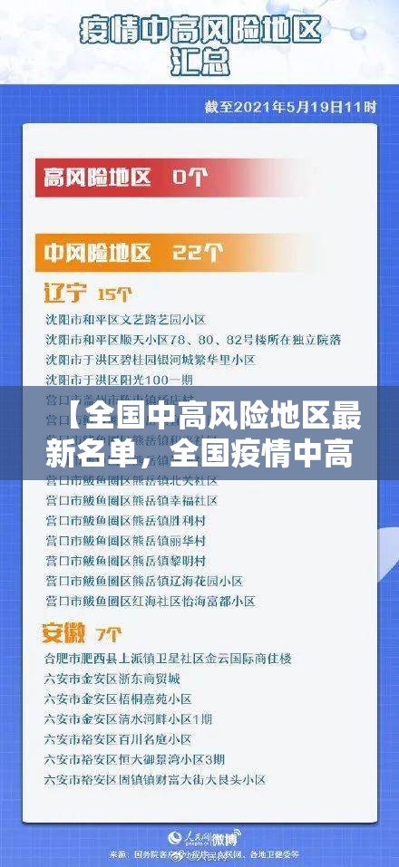 【全国中高风险地区最新名单，全国疫情中高风险地区有哪些】