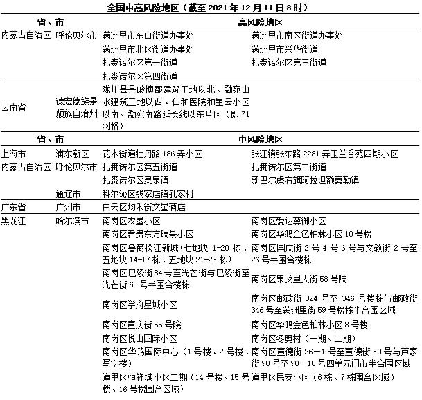 【山东增本土确诊51例,山东新增】 【山东增本土确诊51例,山东新增】