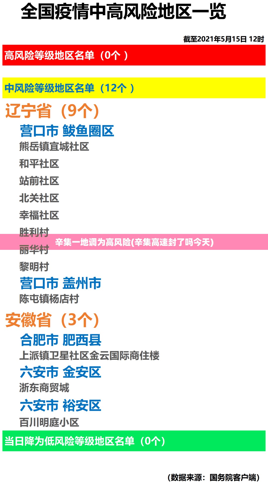 辛集一地调为高风险(辛集高速封了吗今天)