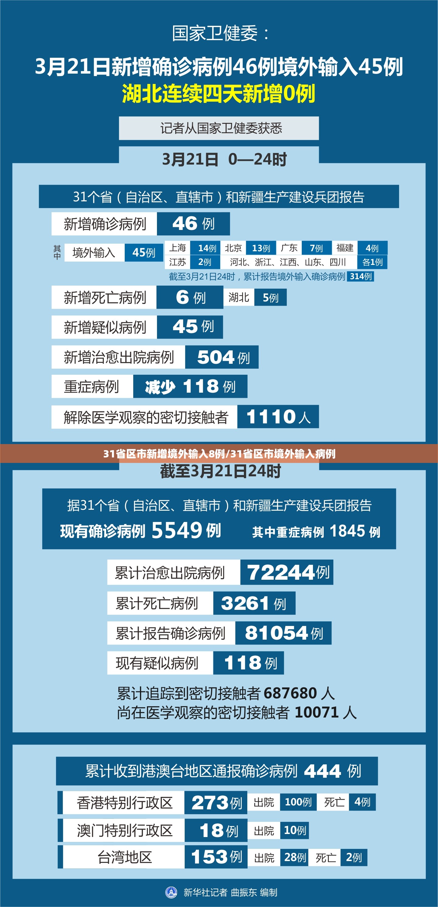 北京顺义新增1个高风险区(北京顺义区今天多少庋)