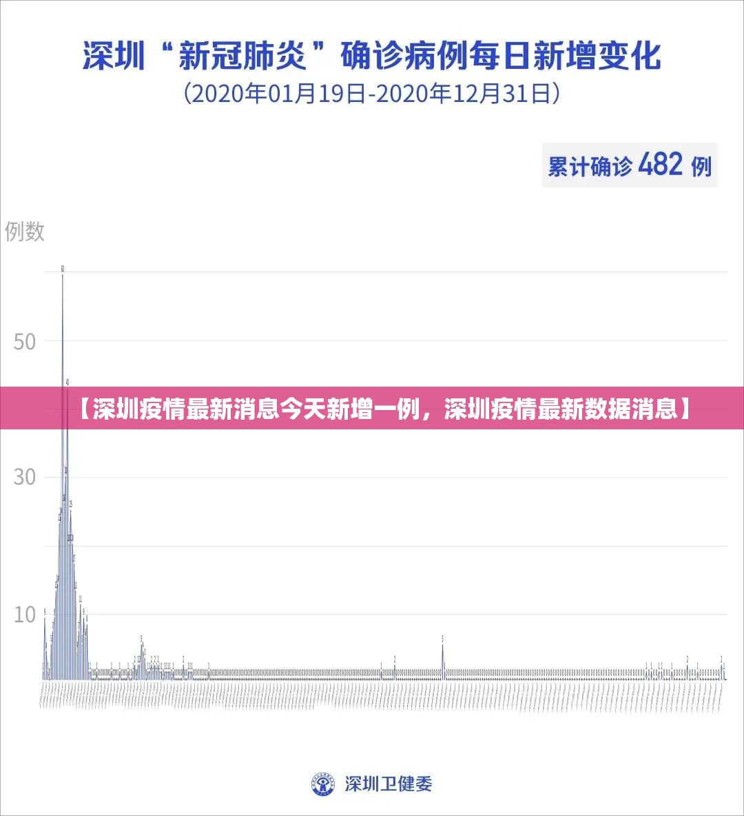 广州新增1例无症状/广州确诊新型