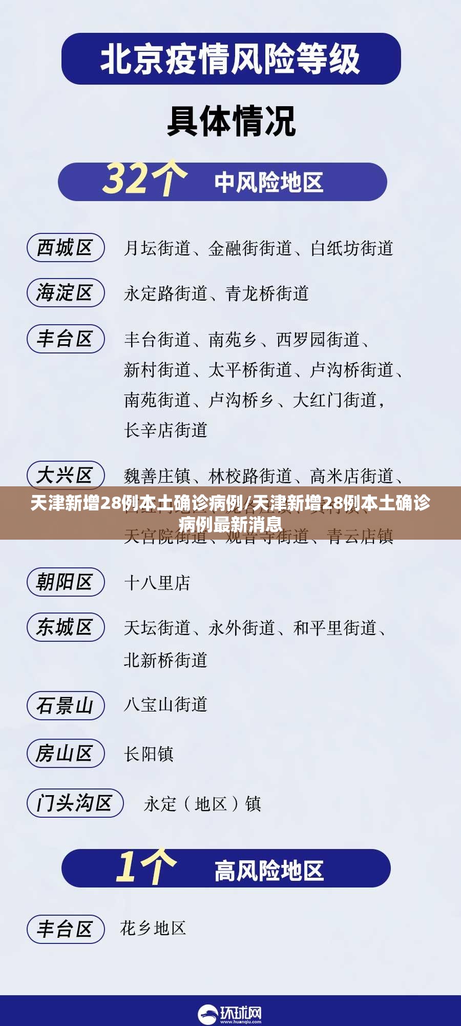 广州新增1例无症状/广州确诊新型