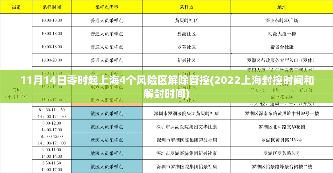【疫情波及8省市，新冠疫情在一些省份出现下降趋势】