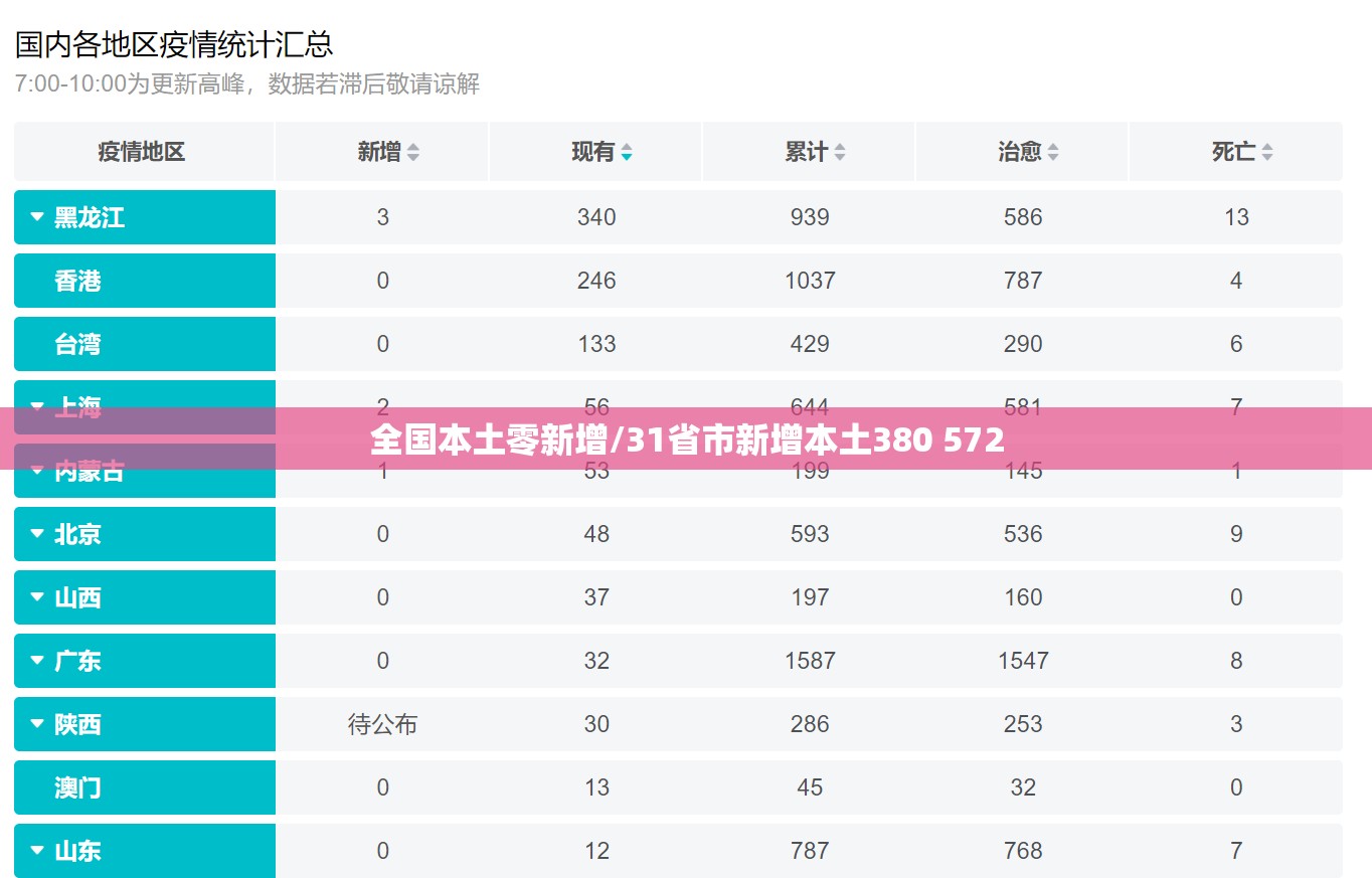保定容城新增1例新冠肺炎确诊病例(保定市容城县现在叫什么县)