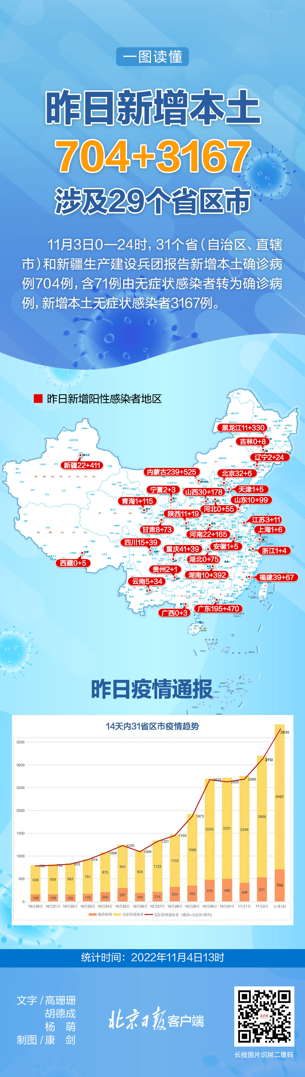 全国本土零新增/31省市新增本土380 572