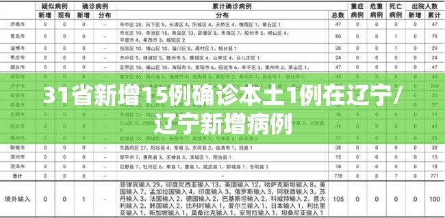 【31省区市新增1例本土病例，31省区市新增本土确诊】
