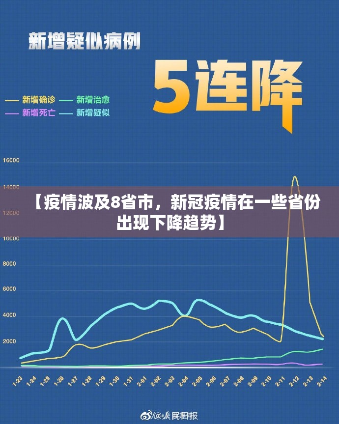 【疫情波及8省市，新冠疫情在一些省份出现下降趋势】