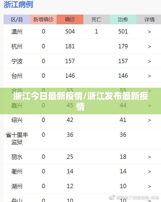 浙江今日最新疫情/浙江发布最新疫情