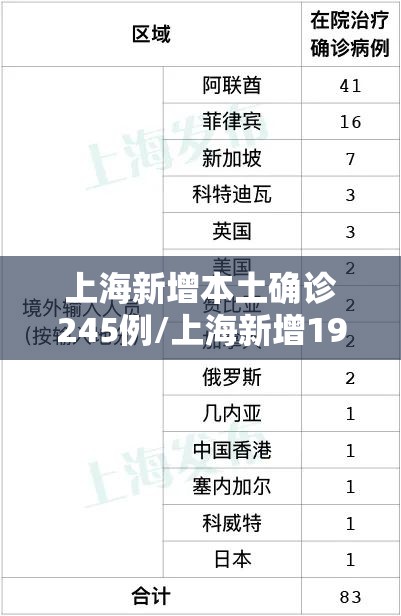 哈尔滨新增1例本土确诊(哈尔滨新冠病毒最新消息今天)