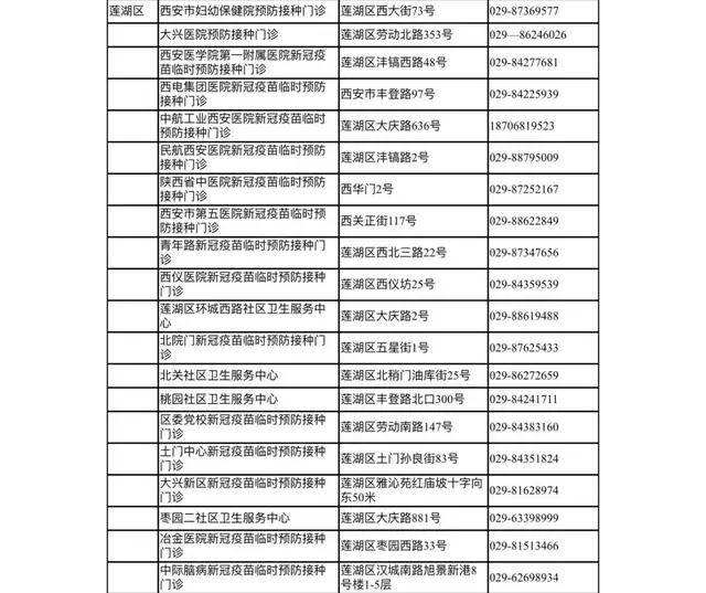 西安疫情最新公布(西安最新新冠病毒情况)