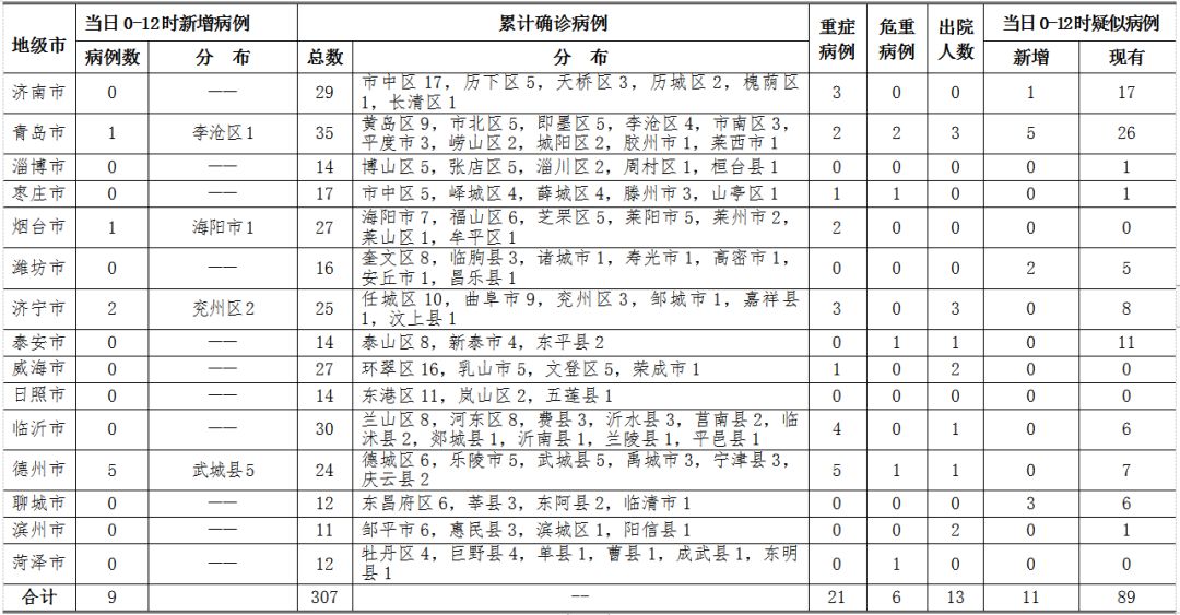 江西一地新增9例核酸阳性人员/江西确诊案例