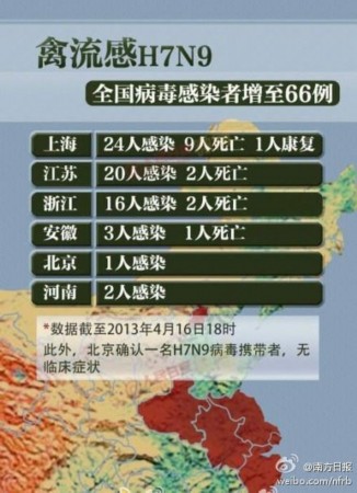 【全国禽流感最新消息，全国禽流感最新消息新闻】