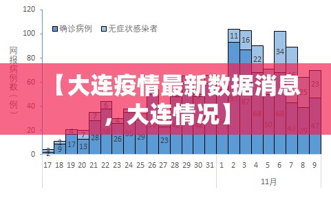 【大连疫情最新数据消息，大连情况】