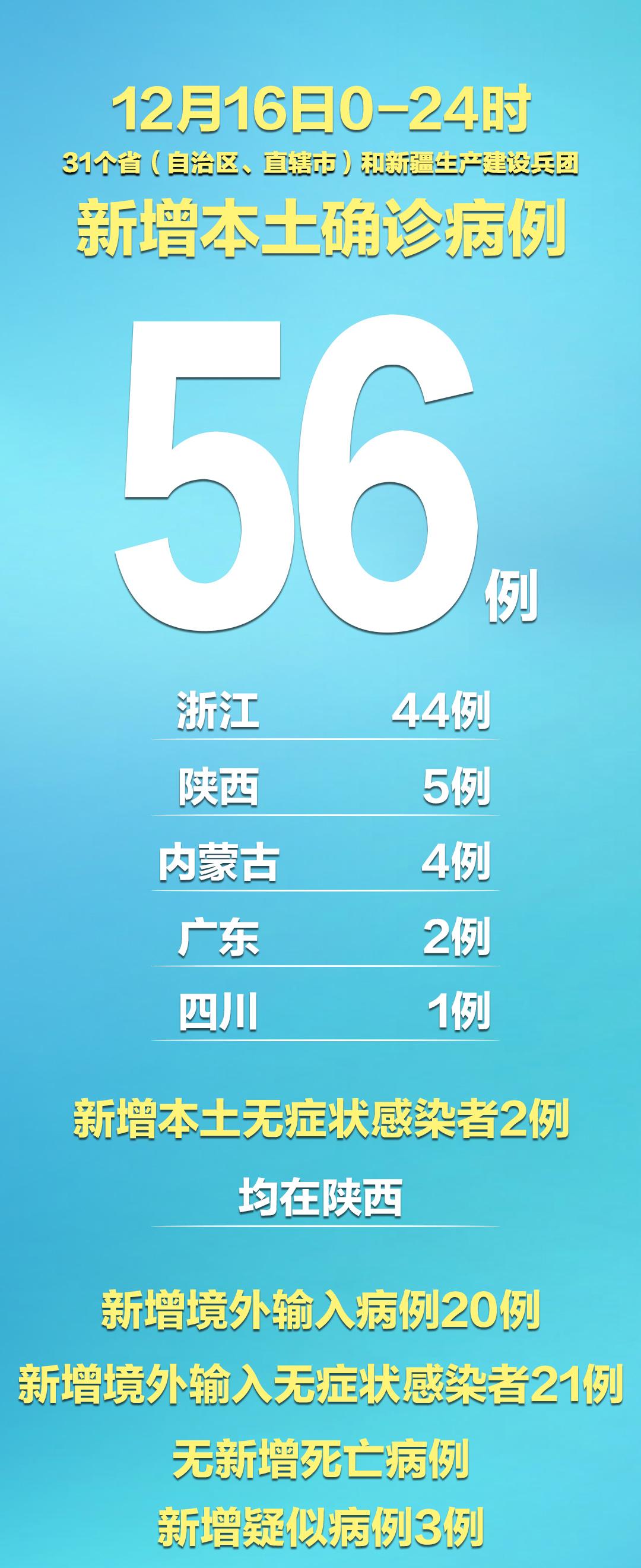 【31省区市新增确诊99例，31省区市新增11例本土确诊】