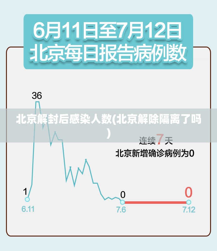 31省增本土124例/31省增本土175例