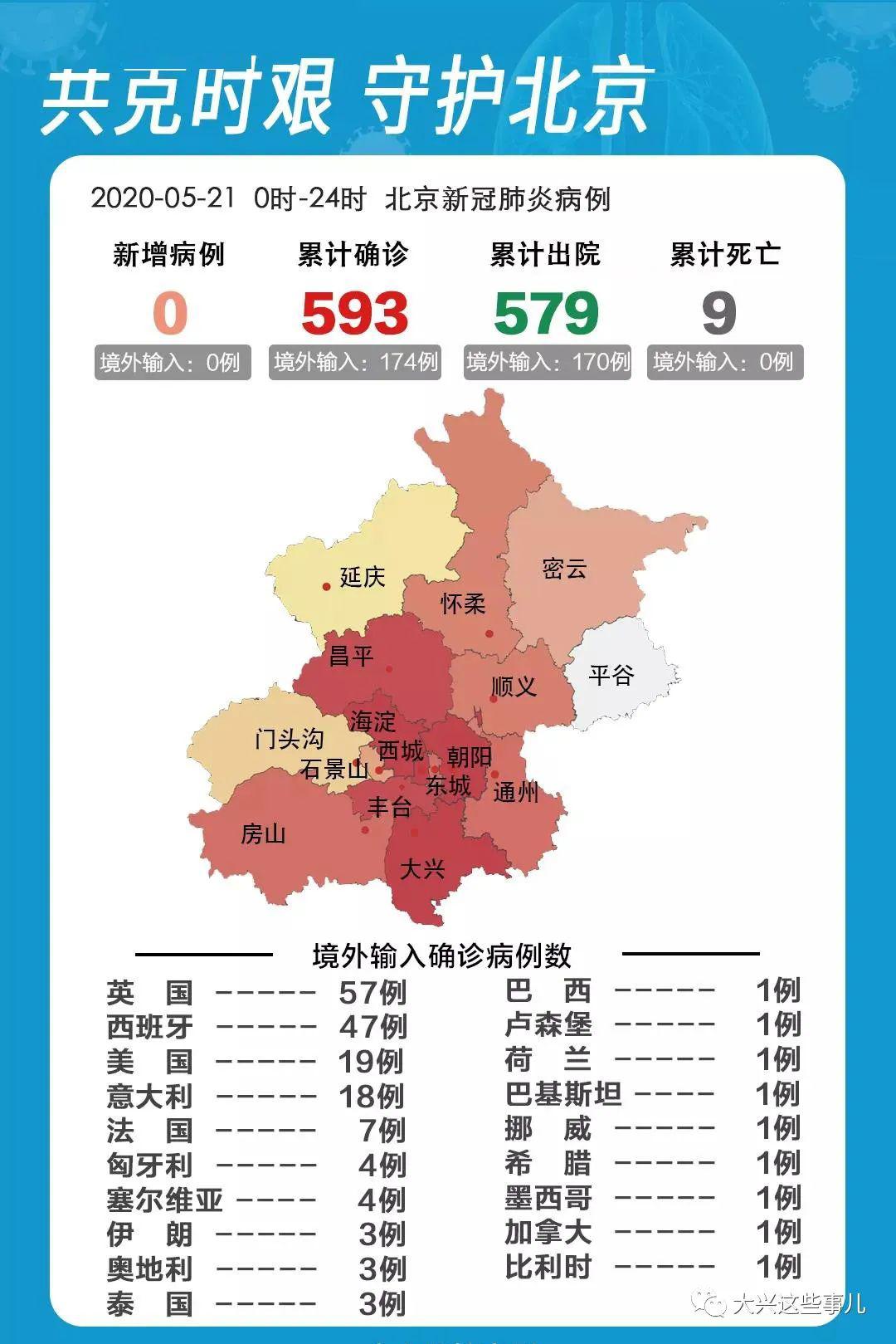 北京解封后感染人数(北京解除隔离了吗)