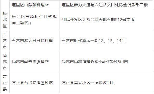 【浙江昨日新增本土确诊74例，浙江新增病例】