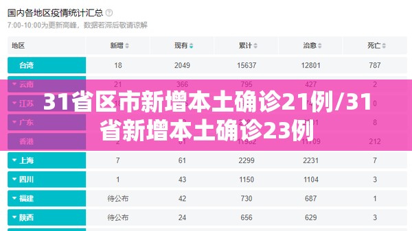 哈尔滨疫情最新公布(哈尔滨疫情最新通知)