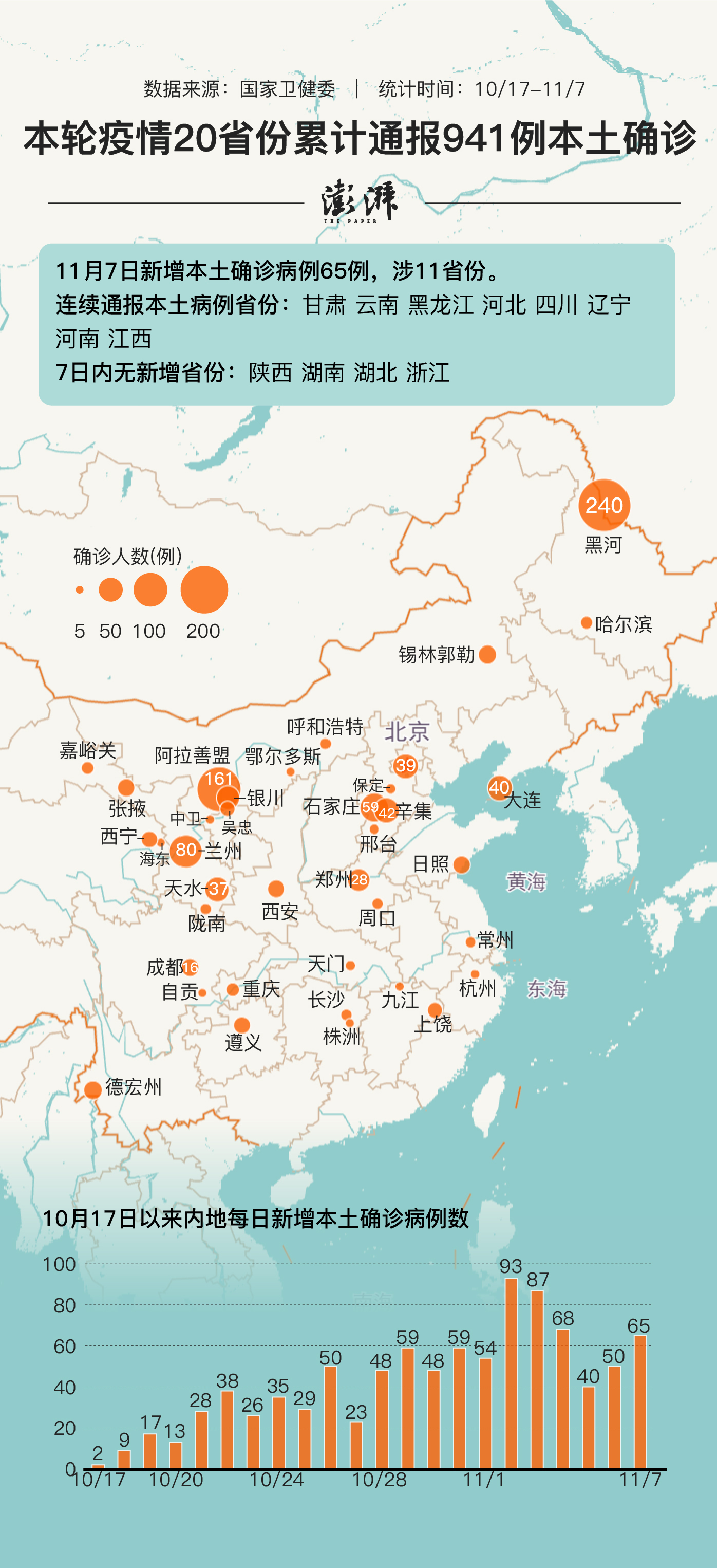 31省区市新增本土确诊21例/31省新增本土确诊23例