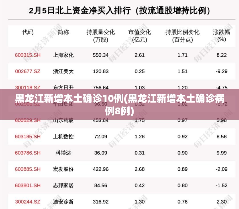 【辽宁新增8例本土确诊，辽宁最新病例通报】