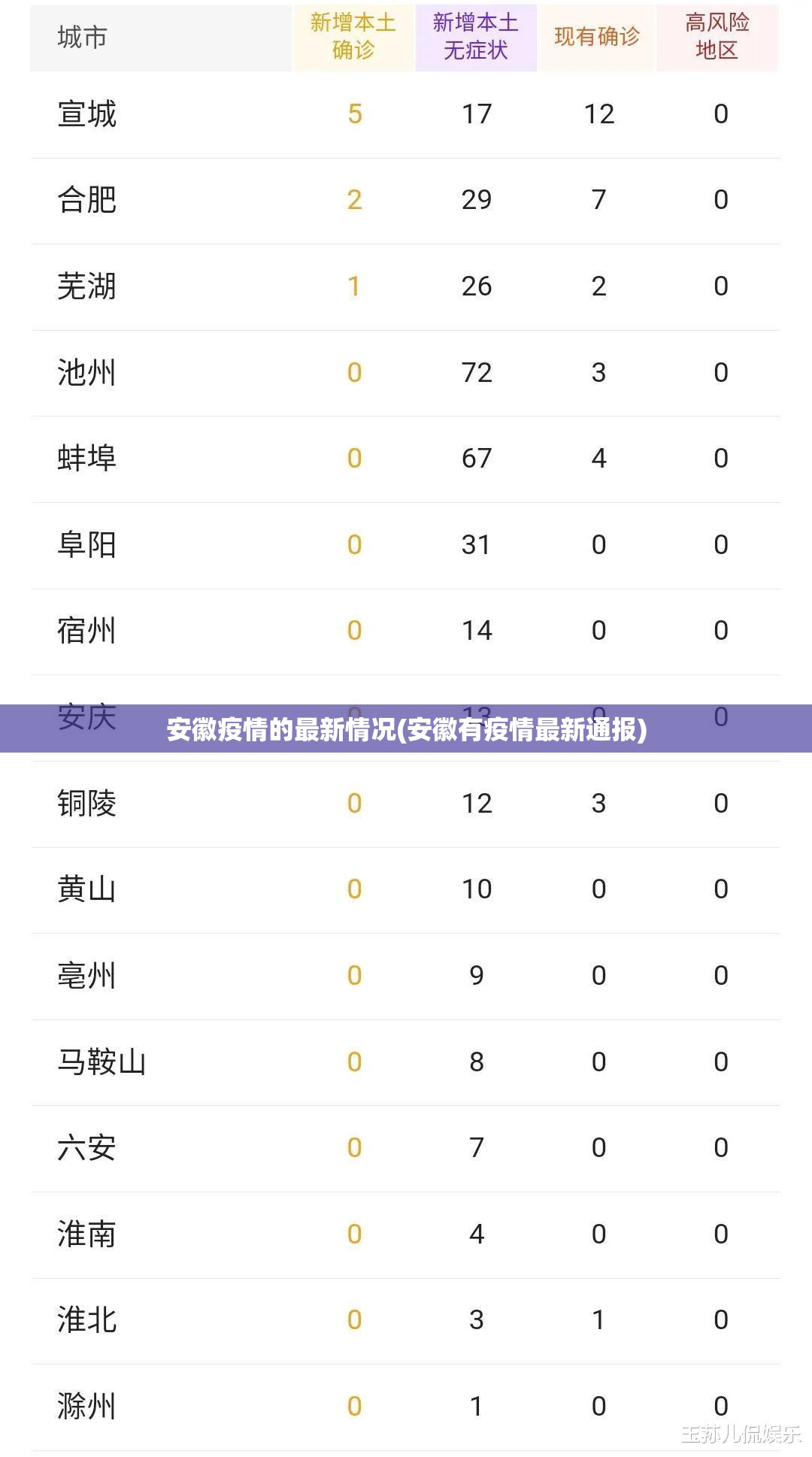 安徽疫情的最新情况(安徽有疫情最新通报)