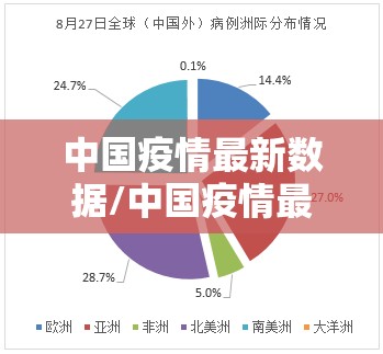 上海疫情的最新数据(上海疫情最新数据显示状况以及)