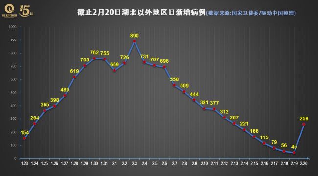 中国疫情最新数据/中国疫情最新数据今天新增