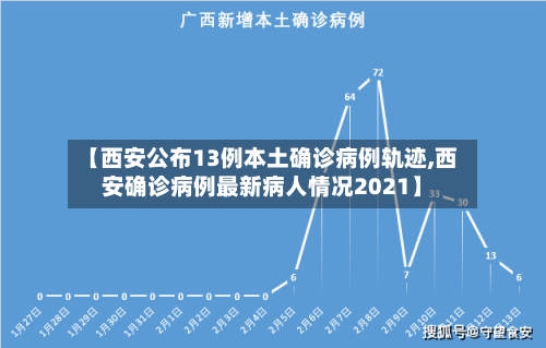 西安122例病例轨迹/西安近期确诊病例突然增多