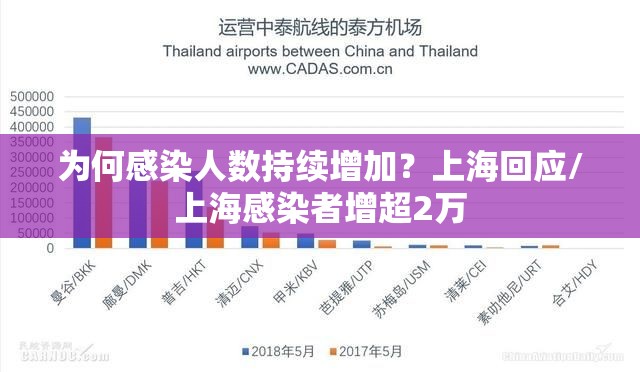 全国各市感染峰值(全国各省新冠病毒疫情感染人数对比统计)