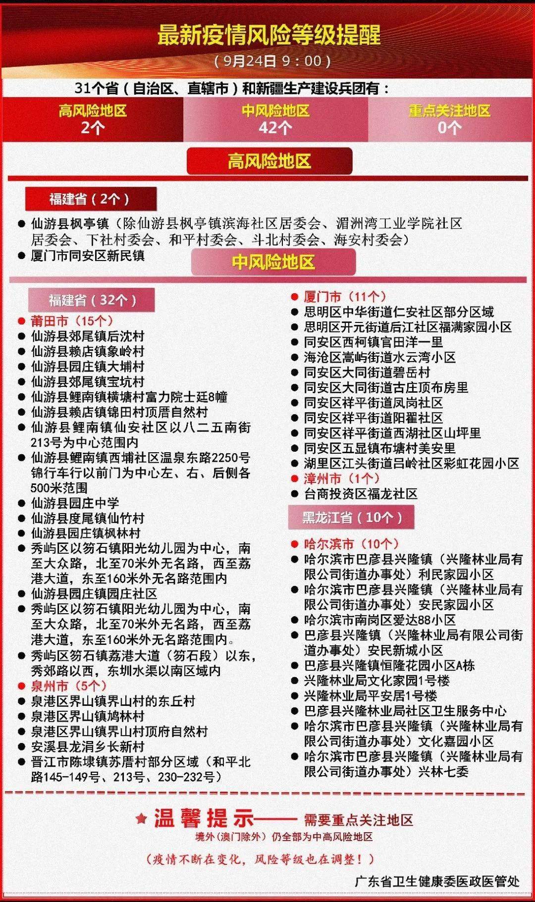 江苏新增本土确诊30例/江苏新增确诊最新消息