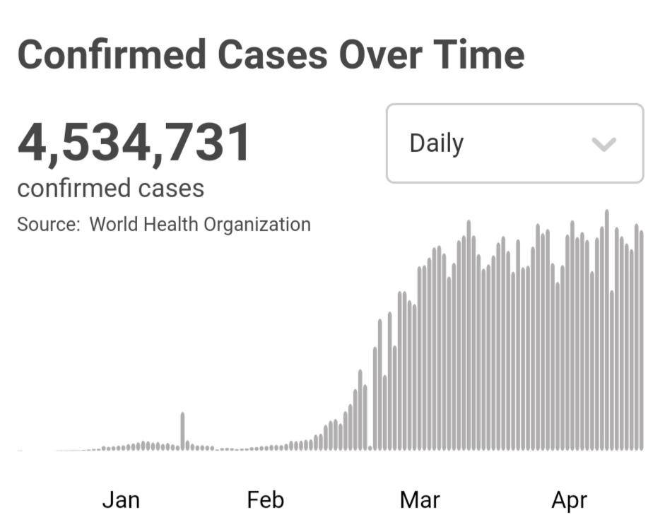 美国确诊超154万/美国确诊病例