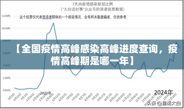 【什么时候返乡需要核酸检测，什么时候返乡需要核酸检测结果】