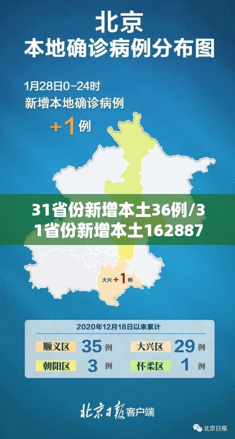 31省份新增本土36例/31省份新增本土162887