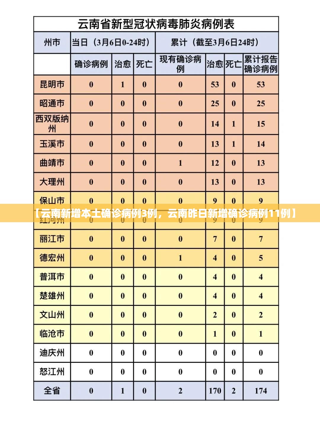 北京疫情情况/北京疫情情况最新发布