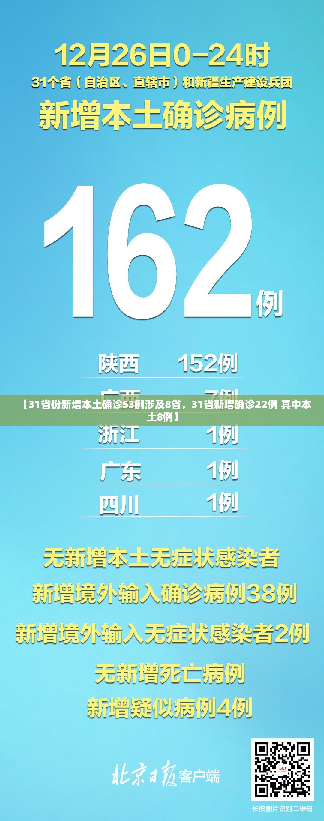 北京疫情情况/北京疫情情况最新发布