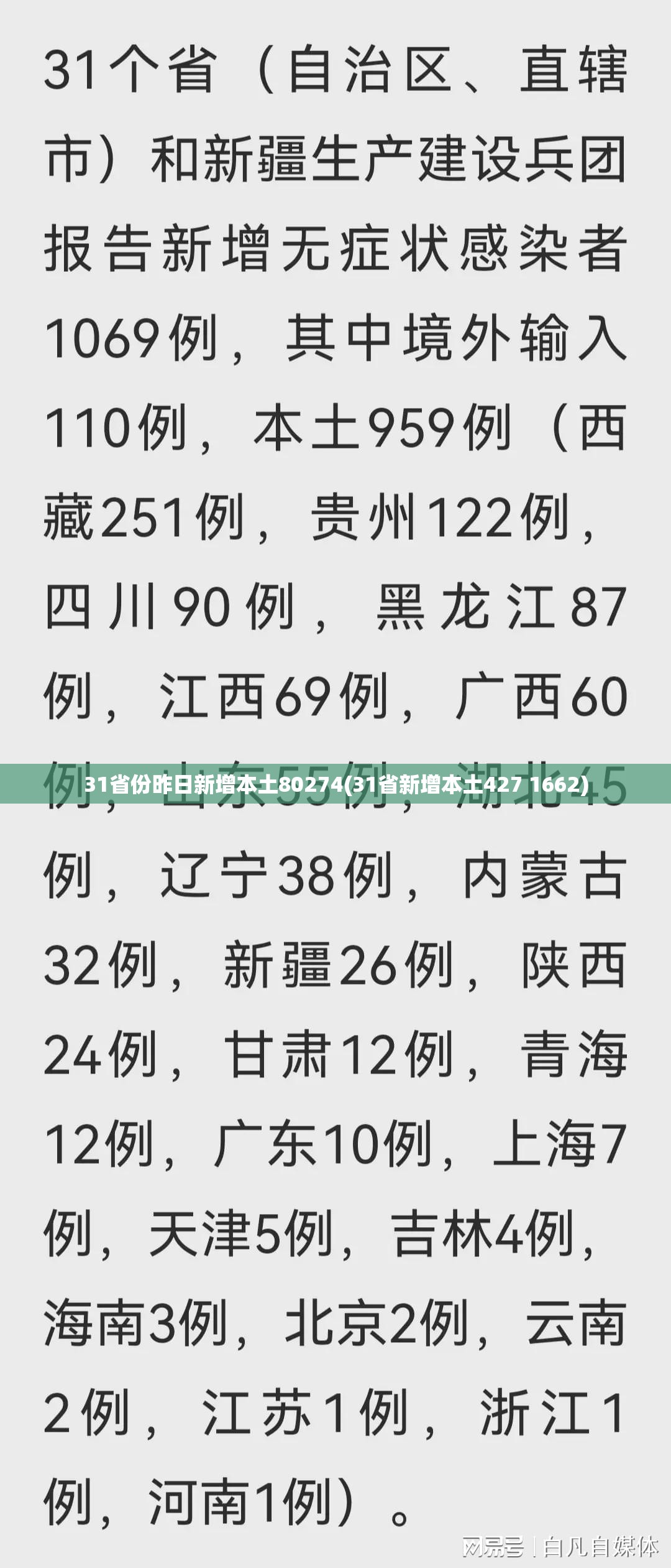 【31省新增本土确诊6例，31省区市新增确诊76例 本土40例】