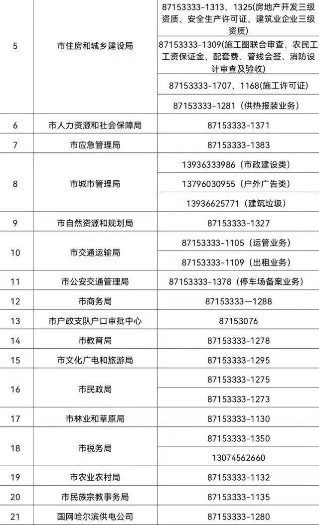 【沈阳新增7例本土确诊病例，沈阳疫情最新消息今天新增】