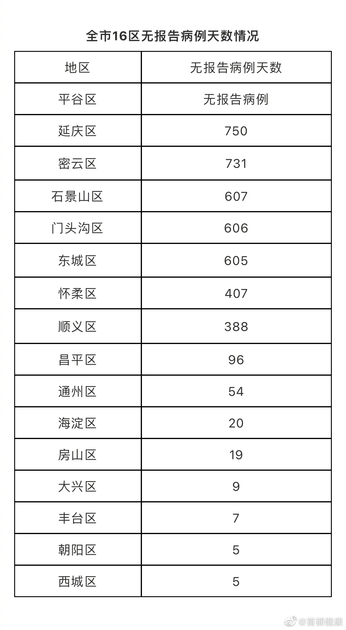 【北京新增51例本土感染者，北京新增本土感染者52例】