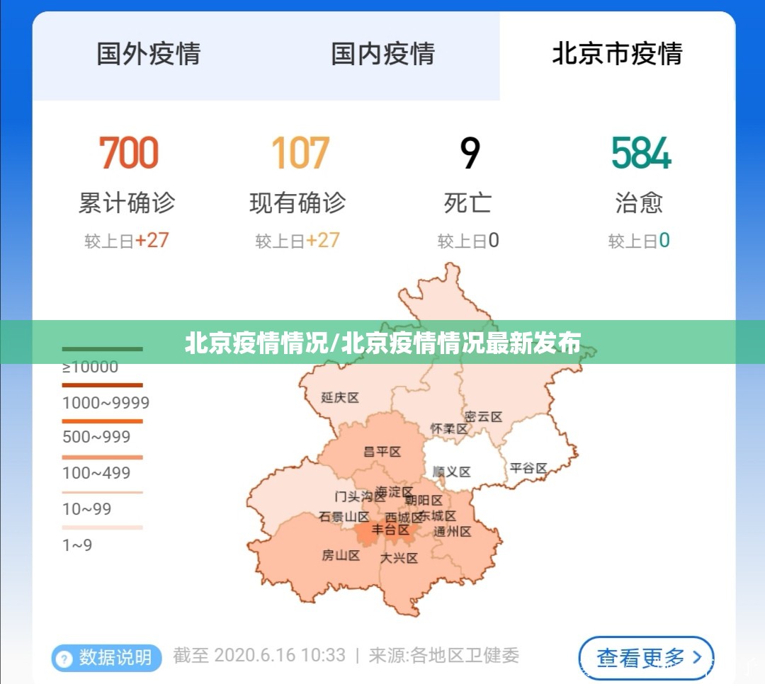 北京疫情情况/北京疫情情况最新发布