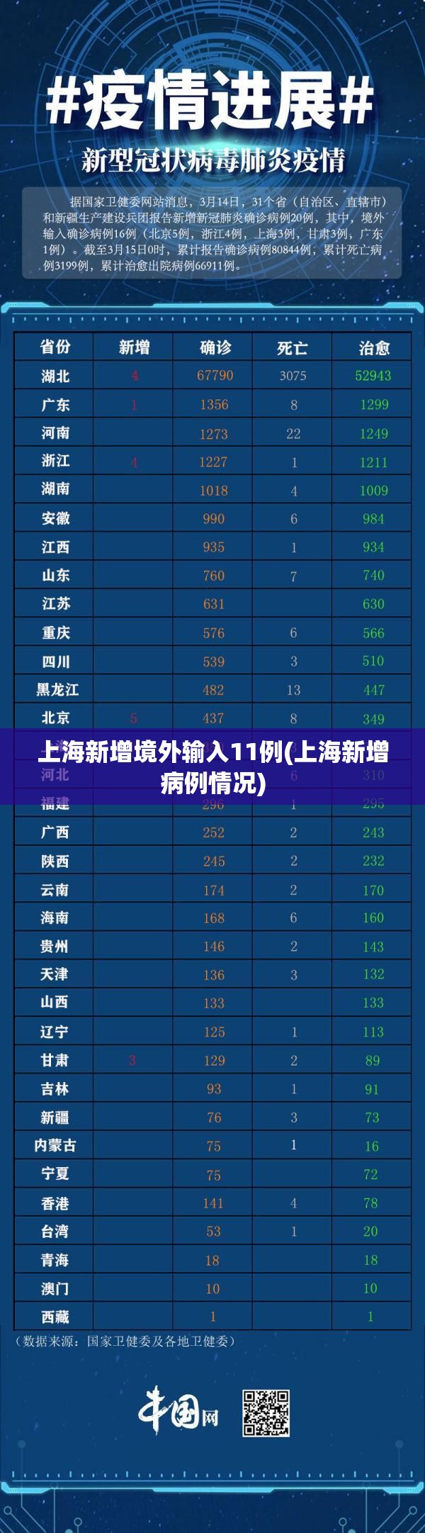 北京疫情情况/北京疫情情况最新发布