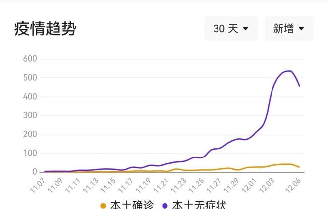 上海疫情什么时候开始的/上海疫情什么时候开始的?