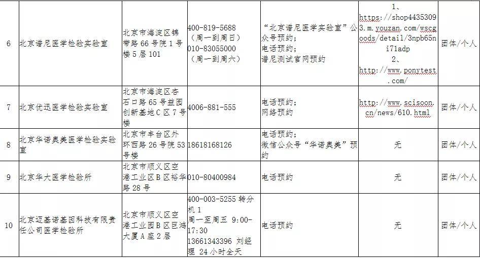 青岛一地调整为中风险地区/青岛疫情风险等级