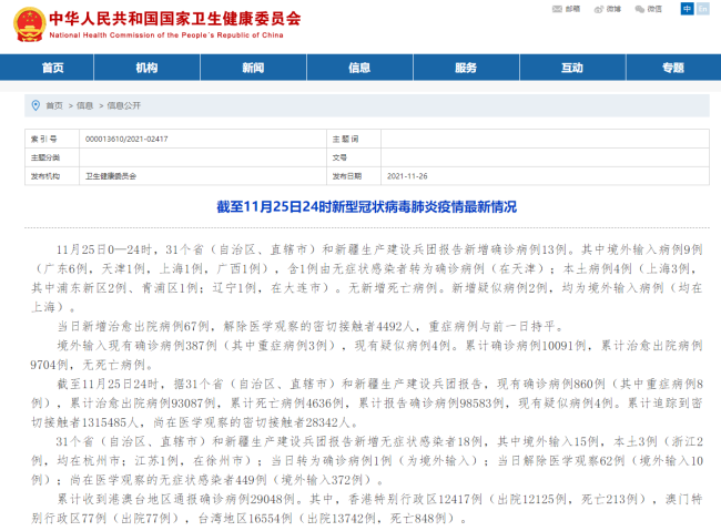 31省区市新增本土确诊2204例/31省区市新增确诊144例 本土126例