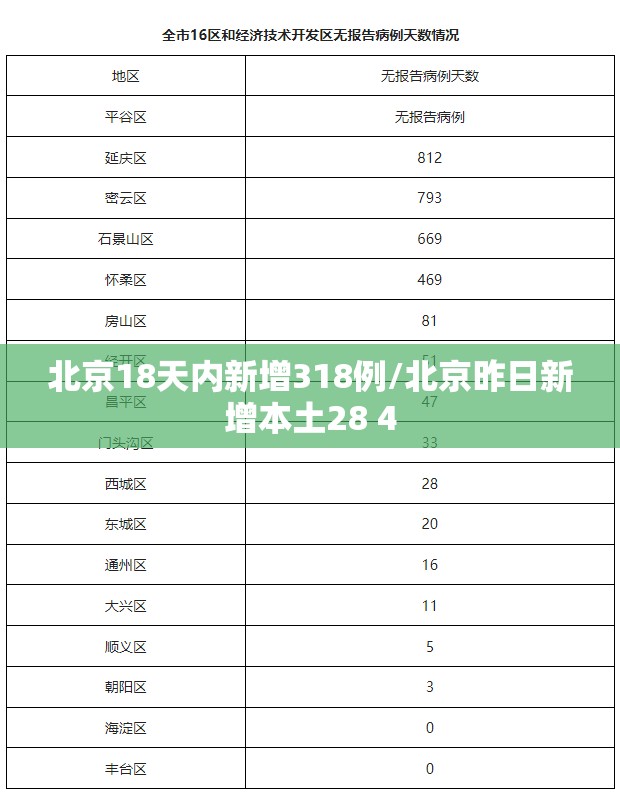 【扬州疫情最新情况最新消息今天，扬州发布最新消息】