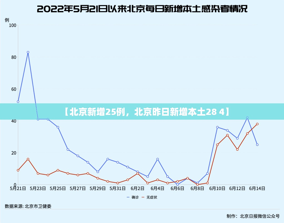 2022上海实际死了多少人(2025上海死亡人口)