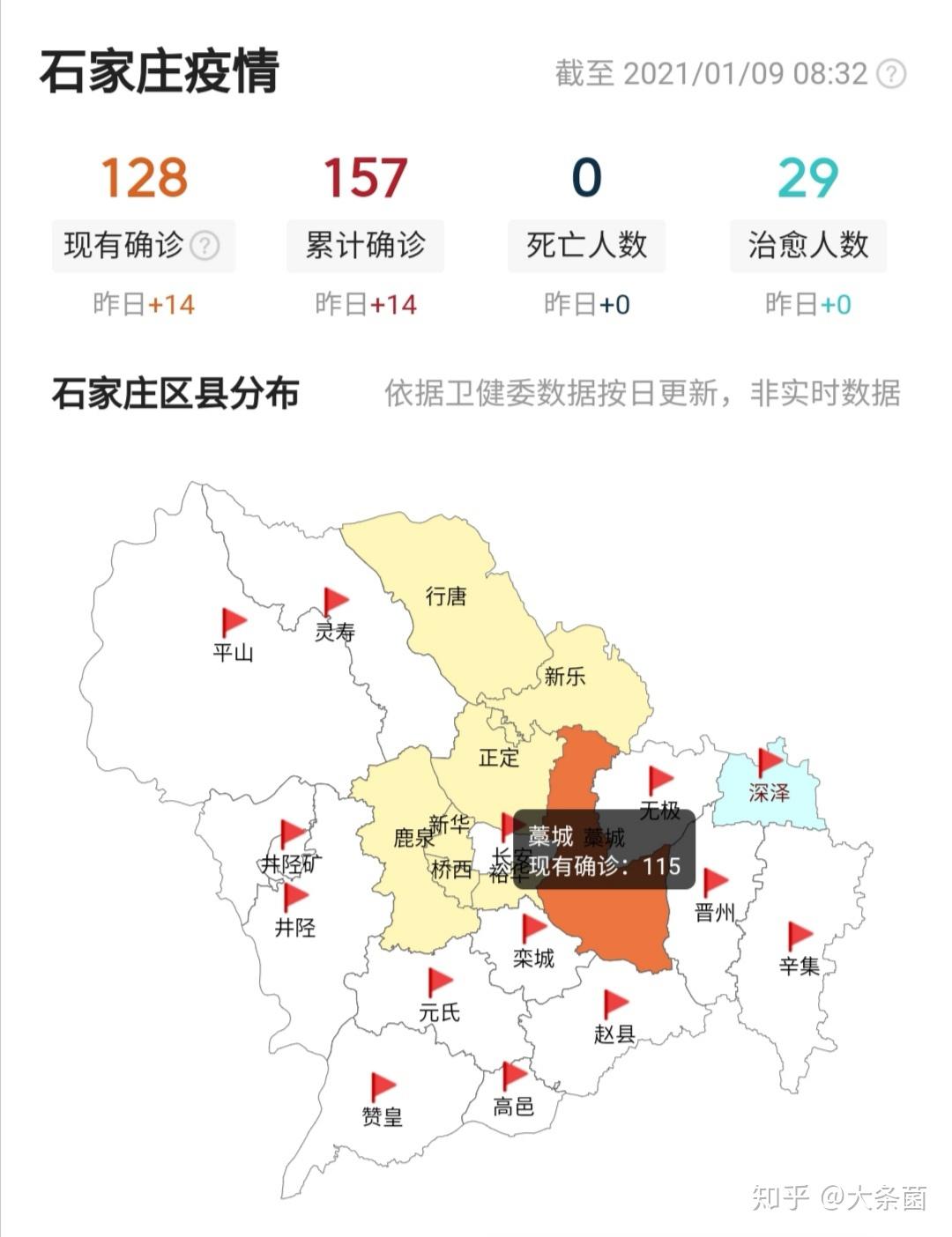 石家庄新增8例确诊均在藁城区/石家庄藁城疫情