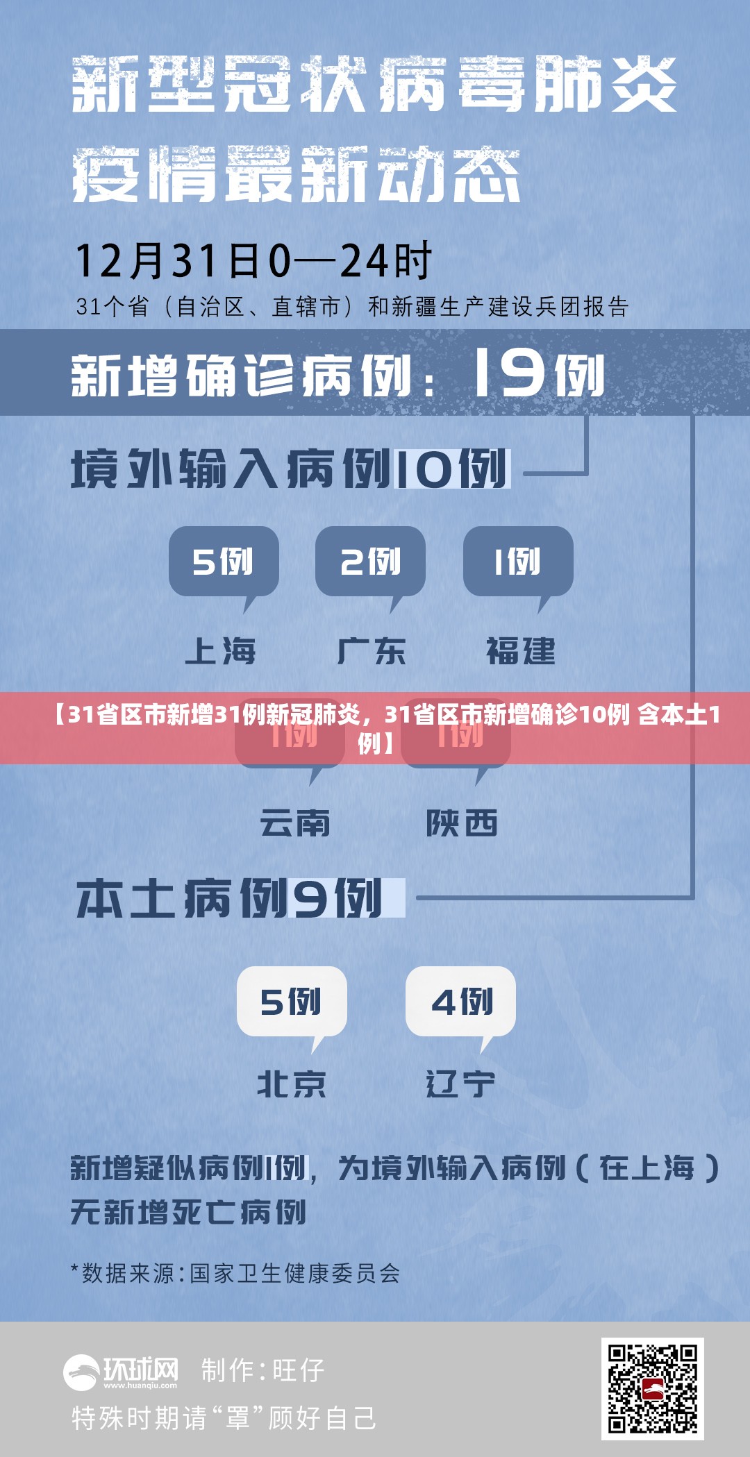 成都疫情(成都疫情2026)