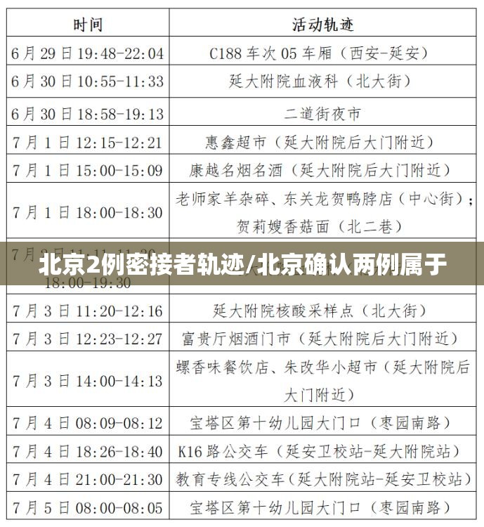 【黑龙江增28例本土，2026黑龙江疫情4月最新情况今日新增】