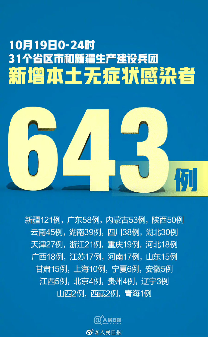 31省区市新增确诊7例均为境外输入/31省区市新增本土确诊49例